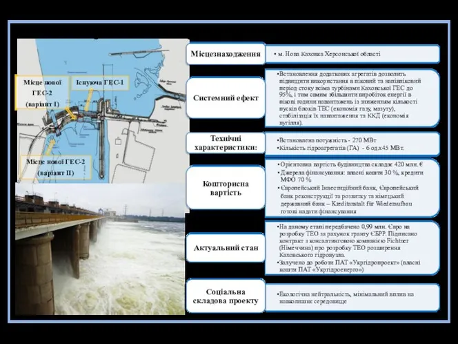 Опис та актуальний стан проекту «Будівництво Каховської ГЕС-2»