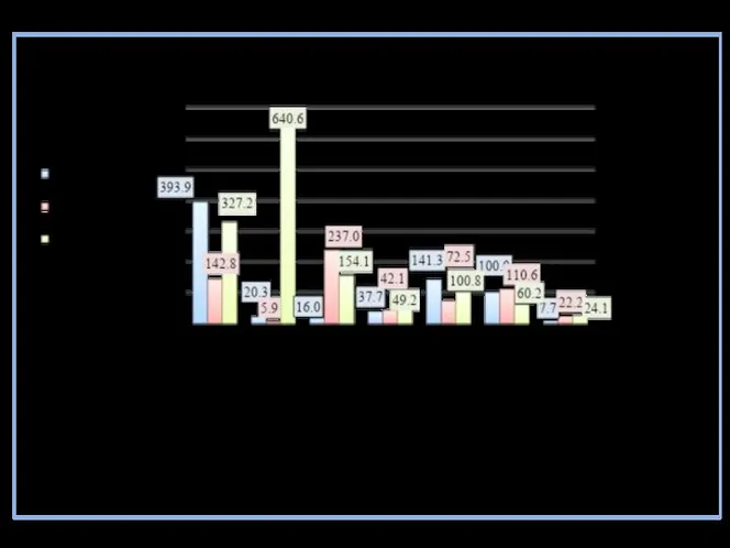 Структура виплат ПАТ «Укргідроенерго» на користь держави у 2014 – 2016 роках