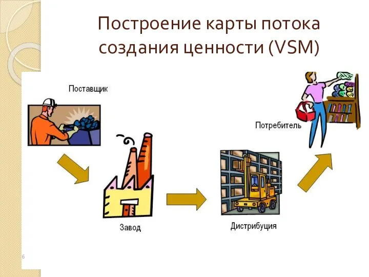 Построение карты потока создания ценности (VSM)