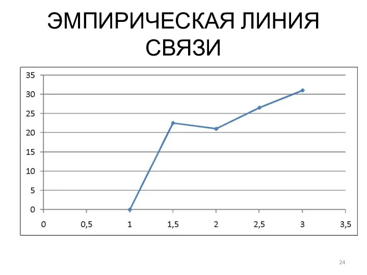 ЭМПИРИЧЕСКАЯ ЛИНИЯ СВЯЗИ