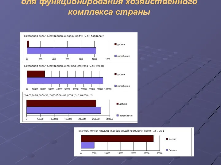 Природные ресурсы как основное сырье для функционирования хозяйственного комплекса страны