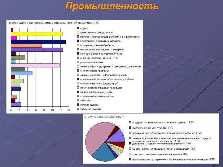 Промышленность