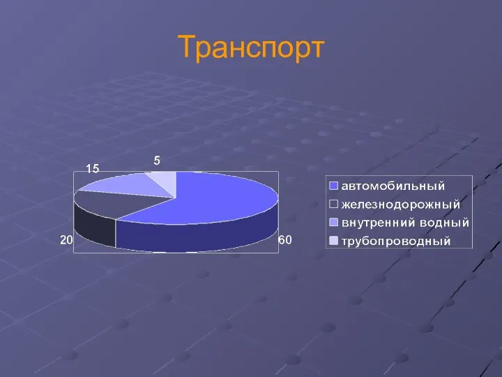 Транспорт