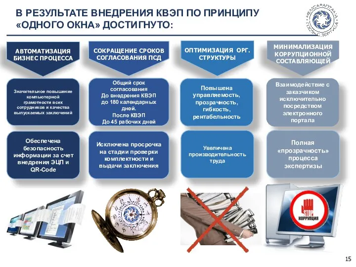 15 В РЕЗУЛЬТАТЕ ВНЕДРЕНИЯ КВЭП ПО ПРИНЦИПУ «ОДНОГО ОКНА» ДОСТИГНУТО: СОКРАЩЕНИЕ