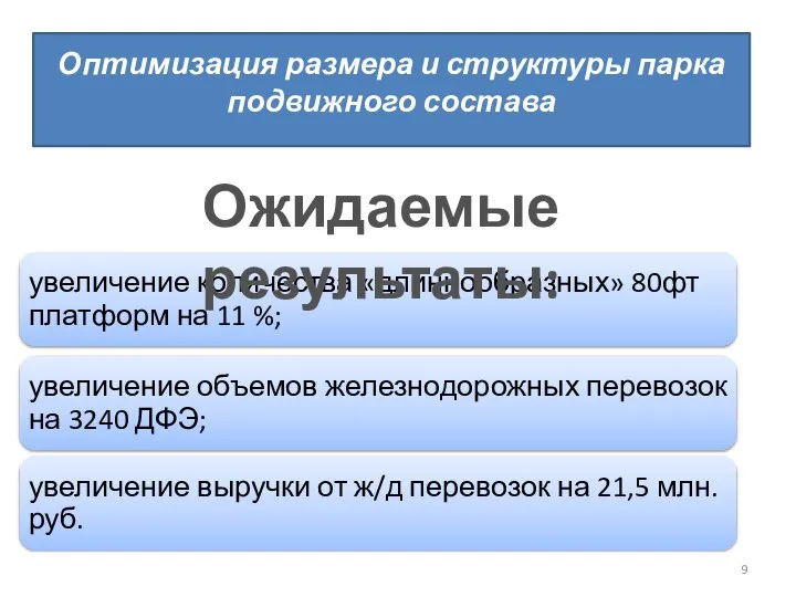 Оптимизация размера и структуры парка подвижного состава Ожидаемые результаты: