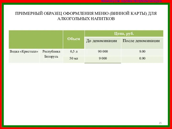 ПРИМЕРНЫЙ ОБРАЗЕЦ ОФОРМЛЕНИЯ МЕНЮ (ВИННОЙ КАРТЫ) ДЛЯ АЛКОГОЛЬНЫХ НАПИТКОВ