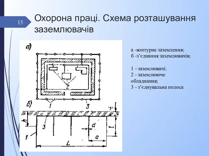 Охорона праці. Схема розташування заземлювачів а -контурне заземлення; б -з’єднання заземлювачів;