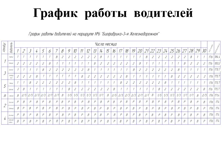 График работы водителей