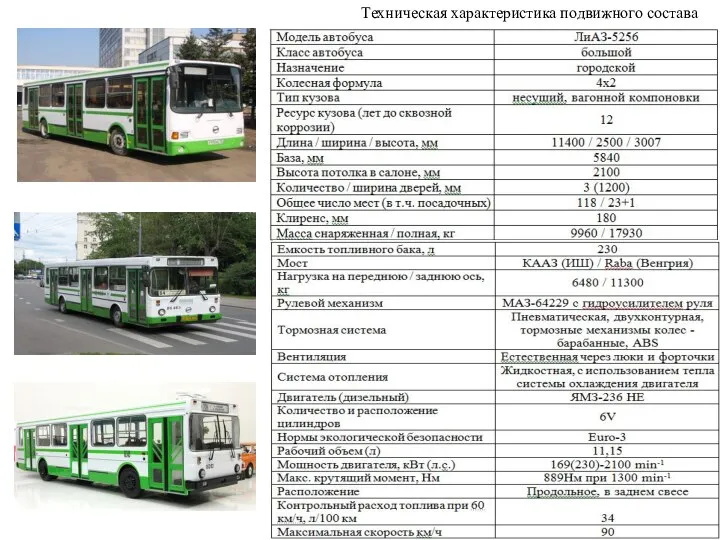 Техническая характеристика подвижного состава