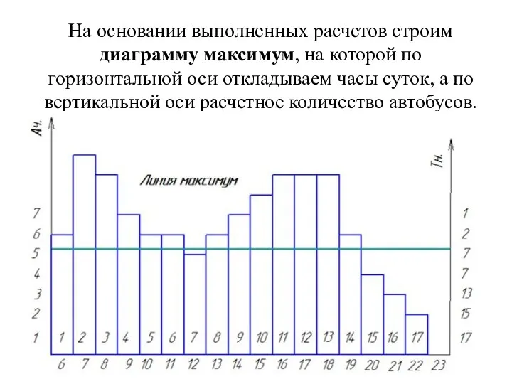 На основании выполненных расчетов строим диаграмму максимум, на которой по горизонтальной