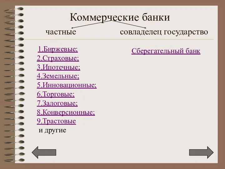 Коммерческие банки частные совладелец государство 1.Биржевые; 2.Страховые; 3.Ипотечные; 4.Земельные; 5.Инновационные; 6.Торговые;