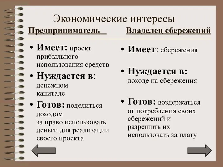 Экономические интересы Предприниматель Владелец сбережений Имеет: проект прибыльного использования средств Нуждается