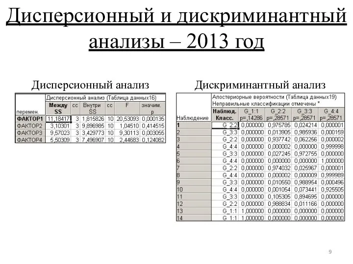 Дисперсионный и дискриминантный анализы – 2013 год Дисперсионный анализ Дискриминантный анализ