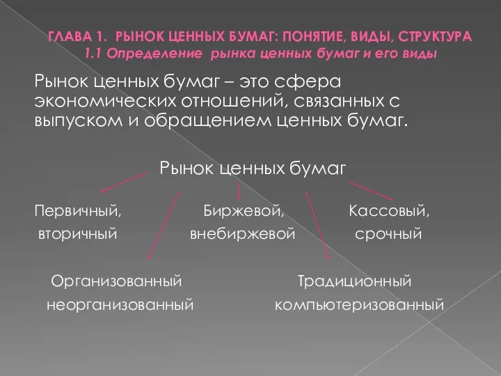 ГЛАВА 1. РЫНОК ЦЕННЫХ БУМАГ: ПОНЯТИЕ, ВИДЫ, СТРУКТУРА 1.1 Определение рынка