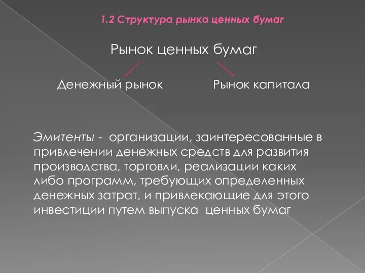 1.2 Структура рынка ценных бумаг Рынок ценных бумаг Денежный рынок Рынок