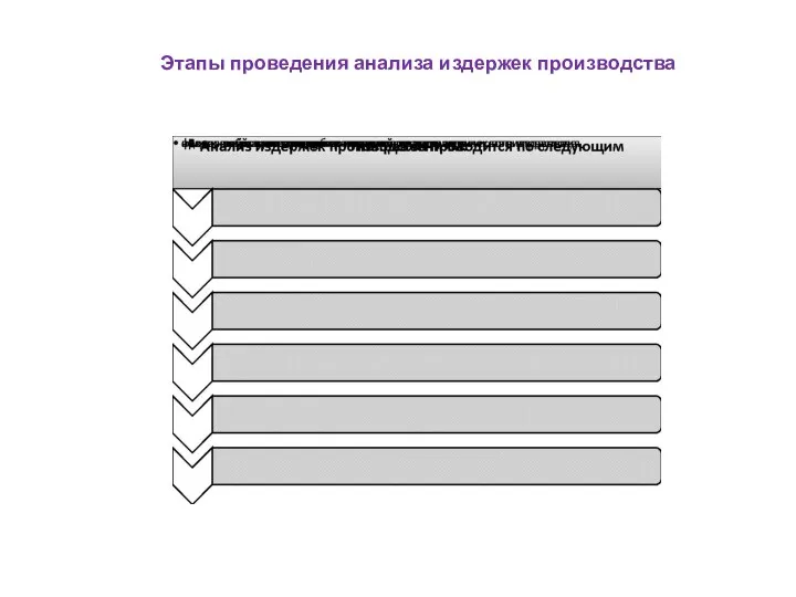 Этапы проведения анализа издержек производства