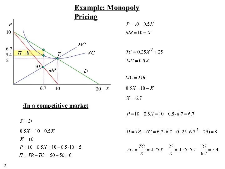 9 10 20 In a competitive market: Example: Monopoly Pricing