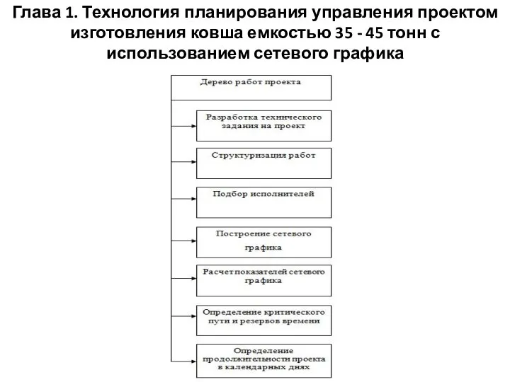 Глава 1. Технология планирования управления проектом изготовления ковша емкостью 35 -