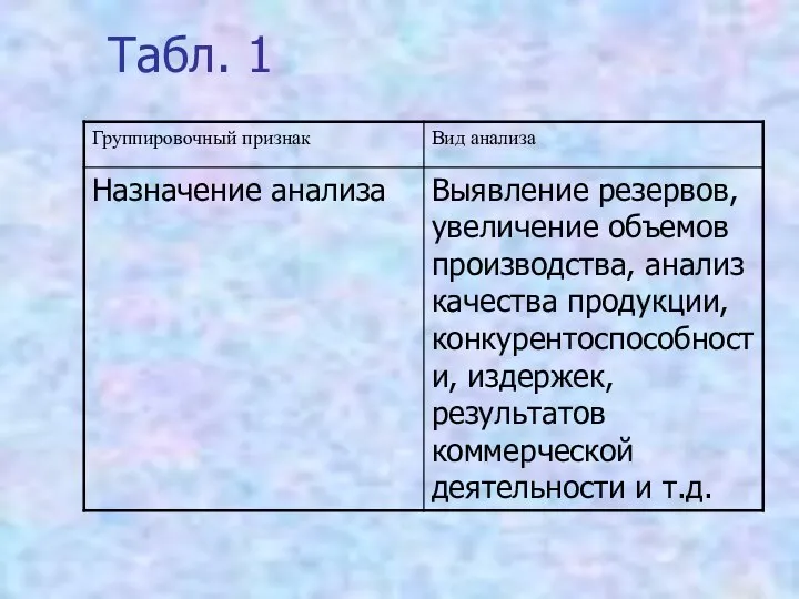 Табл. 1