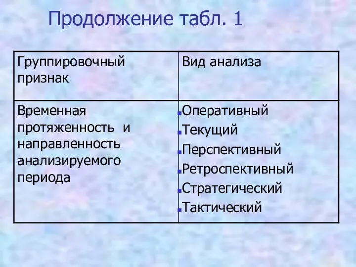 Продолжение табл. 1