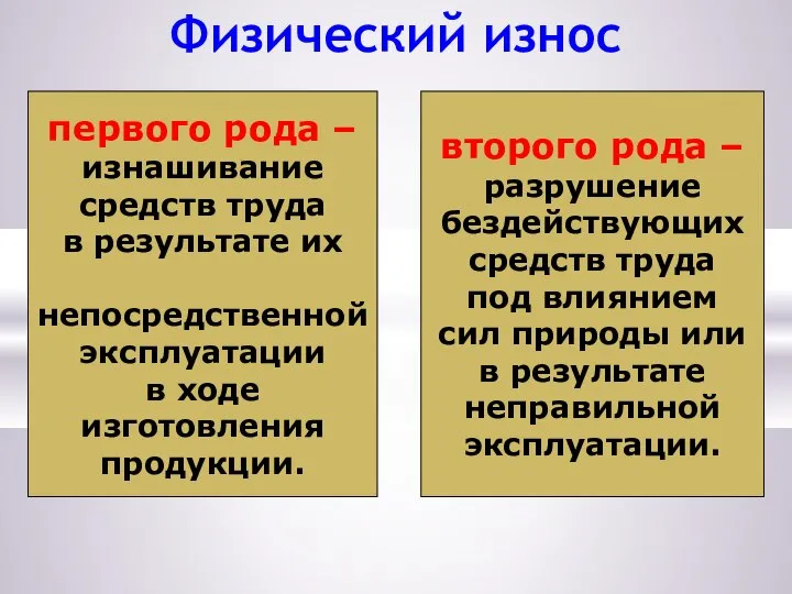 Физический износ первого рода – изнашивание средств труда в результате их