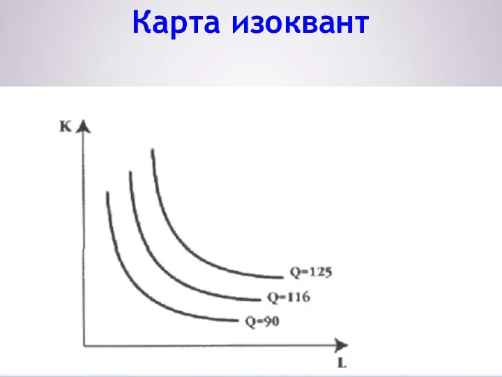 Карта изоквант