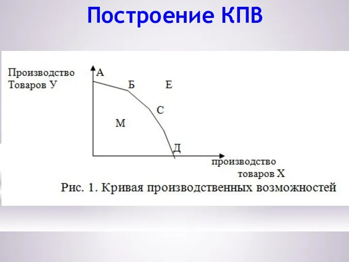 Построение КПВ