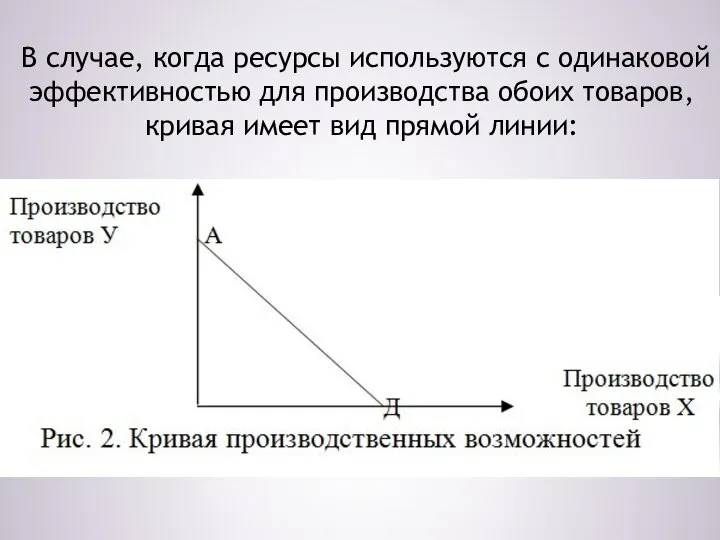 В случае, когда ресурсы используются с одинаковой эффективностью для производства обоих