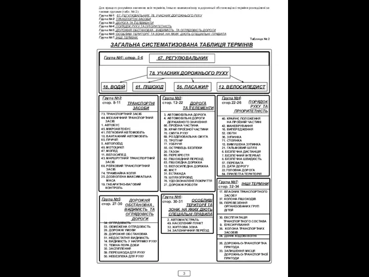 ТРАНСПОРТНІ ЗАСОБИ 73. ТРАНСПОРТНИЙ ЗАСІБ 44. МЕХАНІЧНИЙ ТРАНСПОРТНИЙ ЗАСІБ 1. АВТОБУС