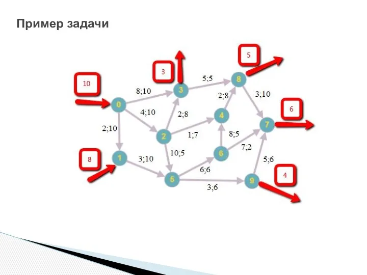 Пример задачи