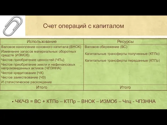 Счет операций с капиталом ЧК/ЧЗ = ВС + КТПо – КТПр