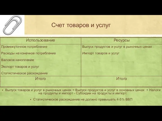 Счет товаров и услуг Выпуск товаров и услуг в рыночных ценах