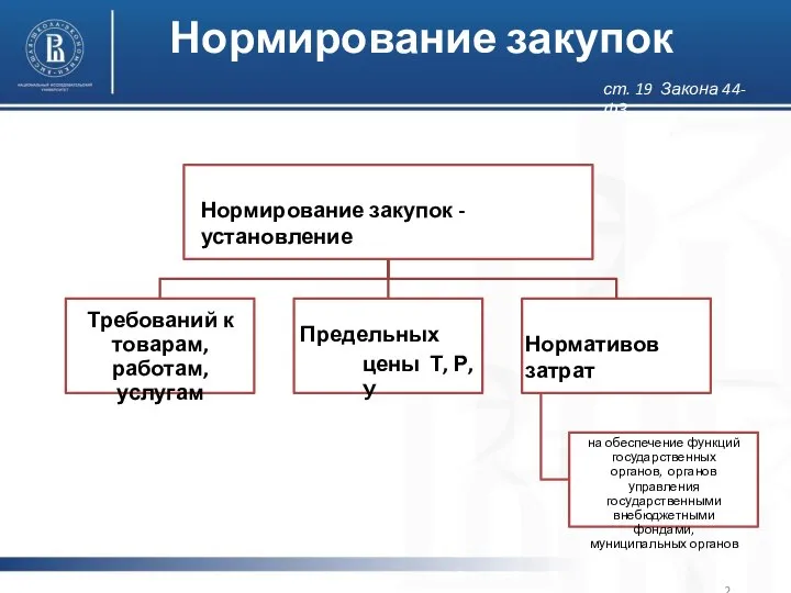 Нормирование закупок - установление Требований к товарам, работам, услугам Предельных цены