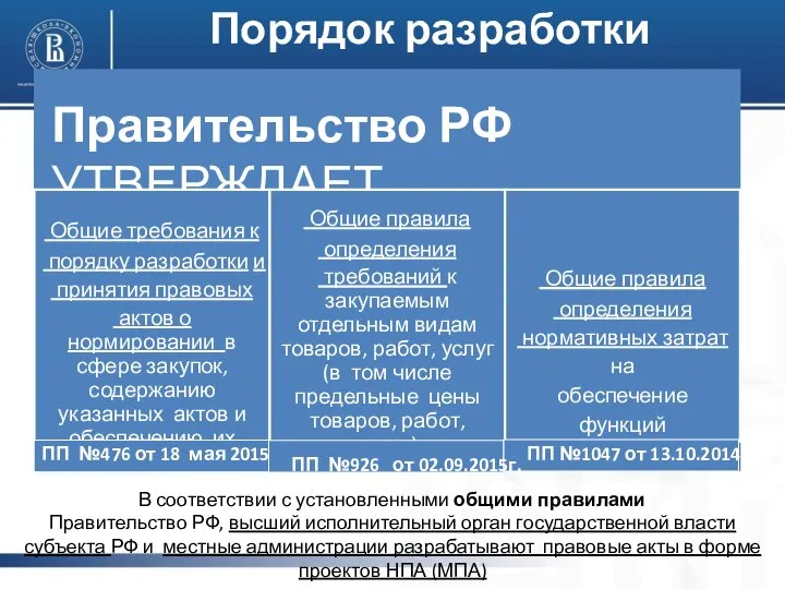 Порядок разработки Правительство РФ УТВЕРЖДАЕТ Общие требования к порядку разработки и