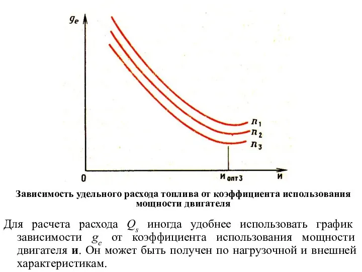 Для расчета расхода Qs иногда удобнее использовать график зависимости ge от