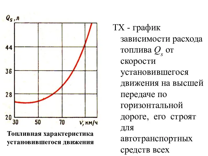 TX - график зависимости расхода топлива Qs от скорости установившегося движения