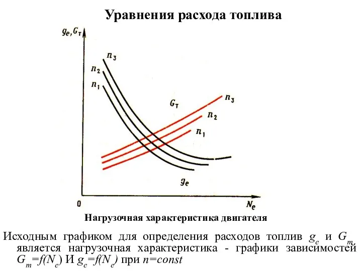 Исходным графиком для определения расходов топлив gе и Gт является нагрузочная