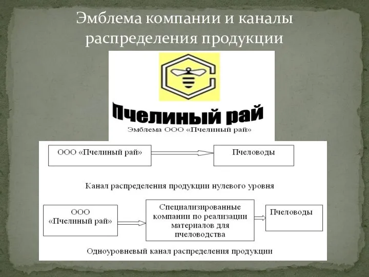 Эмблема компании и каналы распределения продукции