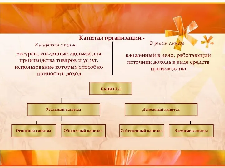 Капитал организации - В широком смысле В узком смысле ресурсы, созданные