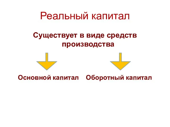 Реальный капитал Существует в виде средств производства Основной капитал Оборотный капитал