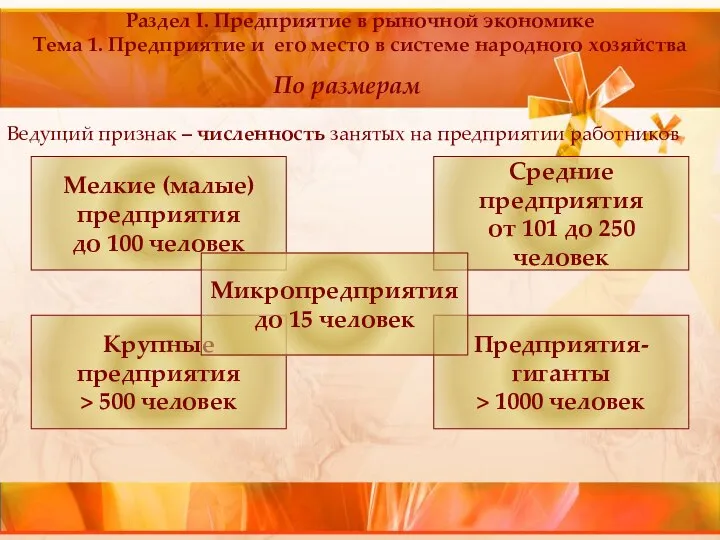 Раздел I. Предприятие в рыночной экономике Тема 1. Предприятие и его