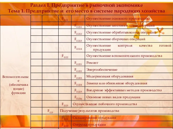 Раздел I. Предприятие в рыночной экономике Тема 1. Предприятие и его место в системе народного хозяйства