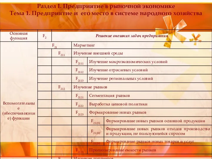 Раздел I. Предприятие в рыночной экономике Тема 1. Предприятие и его место в системе народного хозяйства