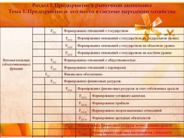 Раздел I. Предприятие в рыночной экономике Тема 1. Предприятие и его место в системе народного хозяйства