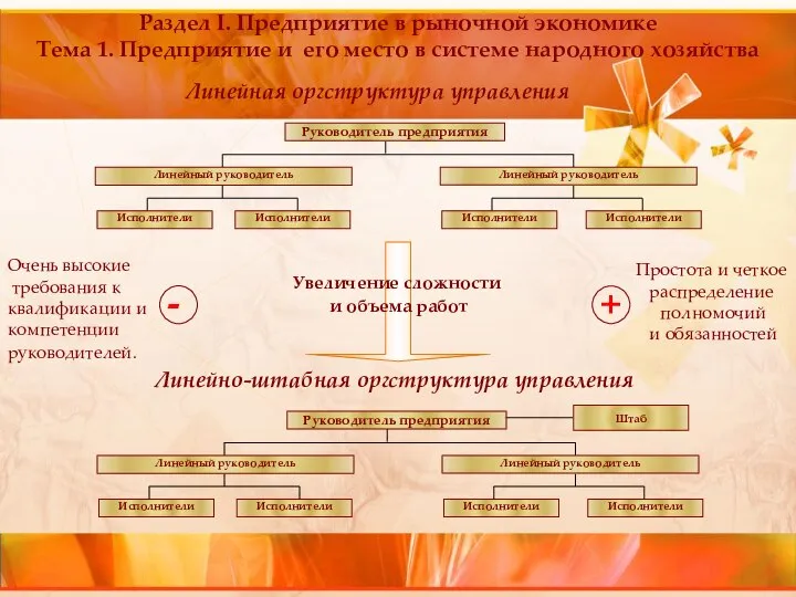 Раздел I. Предприятие в рыночной экономике Тема 1. Предприятие и его