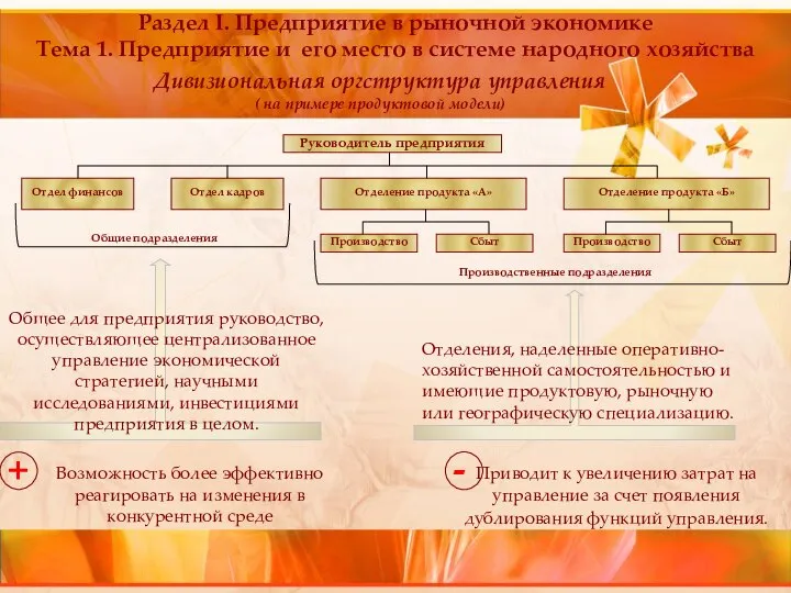 Раздел I. Предприятие в рыночной экономике Тема 1. Предприятие и его