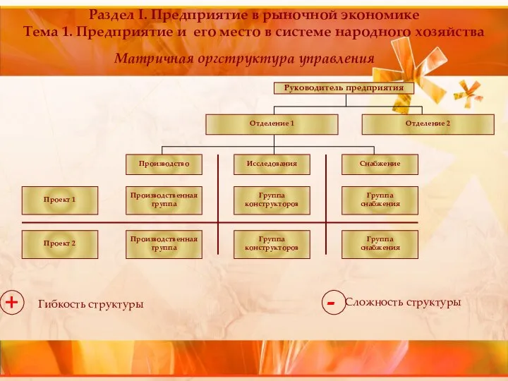 Раздел I. Предприятие в рыночной экономике Тема 1. Предприятие и его