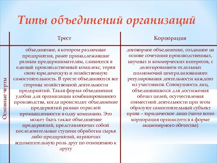 Основные черты объединение, в котором различные предприятия, ранее принадлежавшие разным предпринимателям,