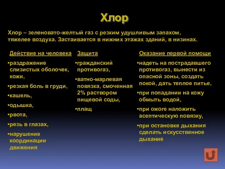 Хлор Хлор – зеленовато-желтый газ с резким удушливым запахом, тяжелее воздуха.