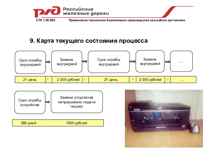 СТК 1.05.002 Применение технологии бережливого производства при работе оргтехники. 9. Карта